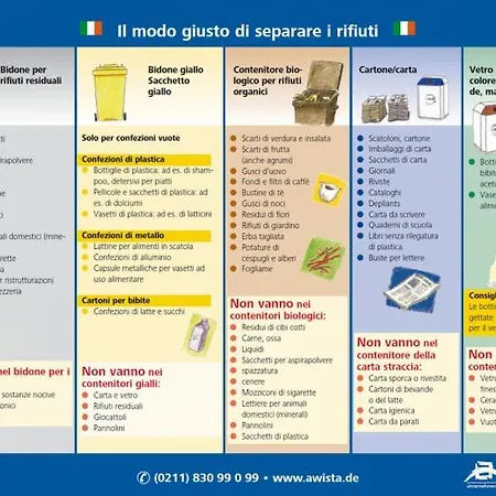 Lejlighed Schoene Und Optimal Gelegene